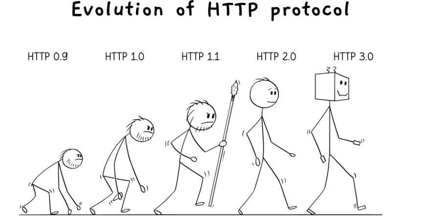 HTTP/2 va HTTP/3: sayt tezligi va SEO uchun qanday foyda beradi